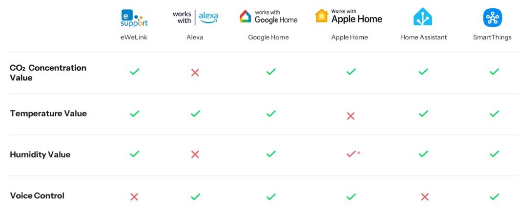 Sonoff_Air_Quality_Monitor_CO2_funkcie